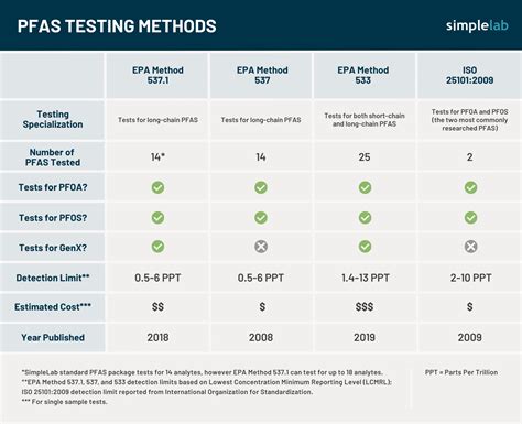 bottled water pfas test reults|pfas bottled water.